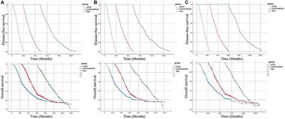 Clinicopathological Features of Stage I–III Colorectal Cancer Recurrence Over 5 Years After Radical Surgery Without Receiving Neoadjuvant Therapy: Evidence From a Large Sample Study